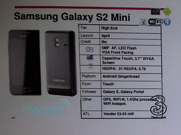 Samsung Galaxy S2 mini โผล่มาอีกรุ่น เป็นรุ่นตัวแบบฉบับย่อ