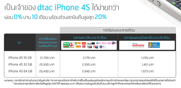 โปรโมชัน iPhone 4S ของ dtac ออกเเล้ว เเพคเกจ unlimited เริ่มต้นที่ 280 บาท