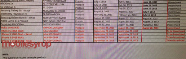 iPhone 5 ยังคงมีวางจำหน่าย หลังเปิดตัว iPhone 5S