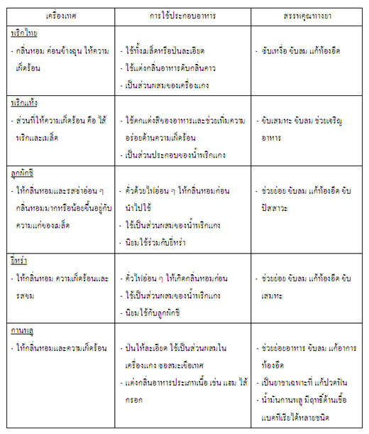 เครื่องเทศ เครื่องเทศ